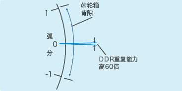 貝朗線材折彎機小課堂：什么是慣量匹配？